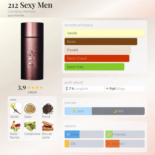 212 Sexy Men