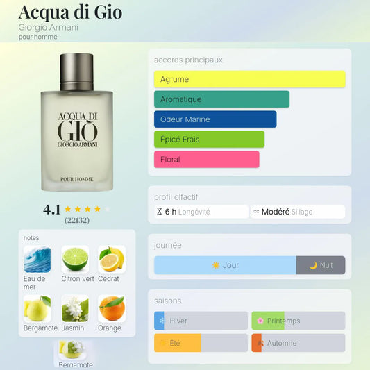 Acqua Di Gio