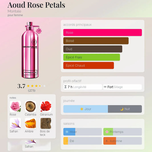 Aoud Rose Petals