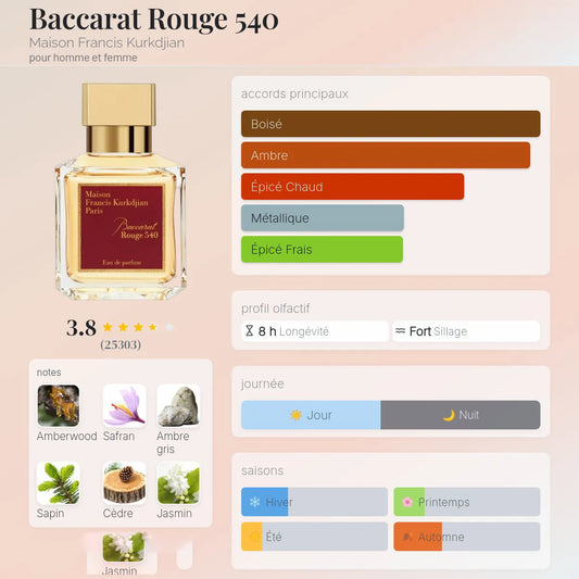 Baccarat Rouge 540
