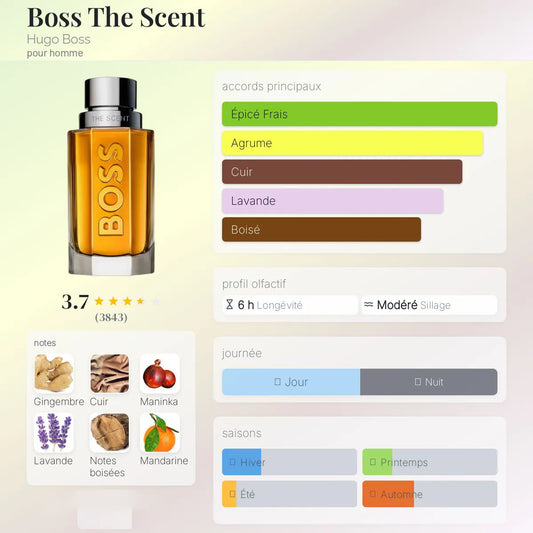 Boss The Scent