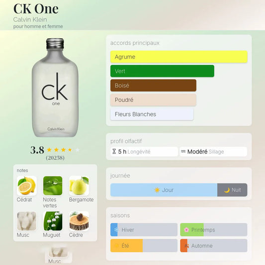 CK One