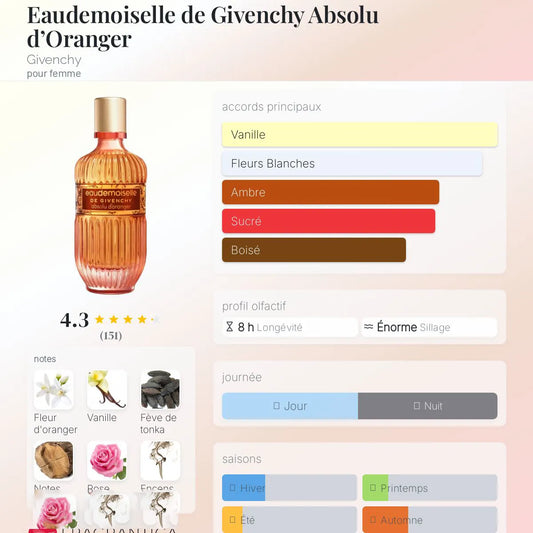 Eaudemoiselle de Givenchy Absolu d’Oranger
