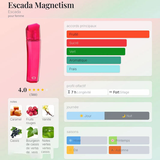 Escada Magnetism