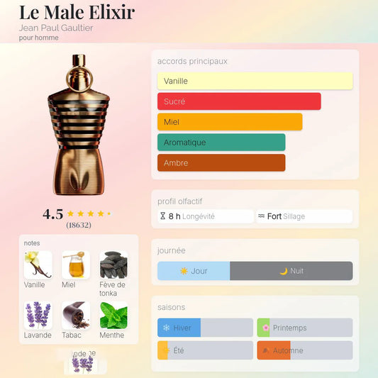 Le Male Elixir