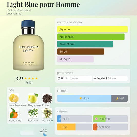 Light Blue Pour Homme