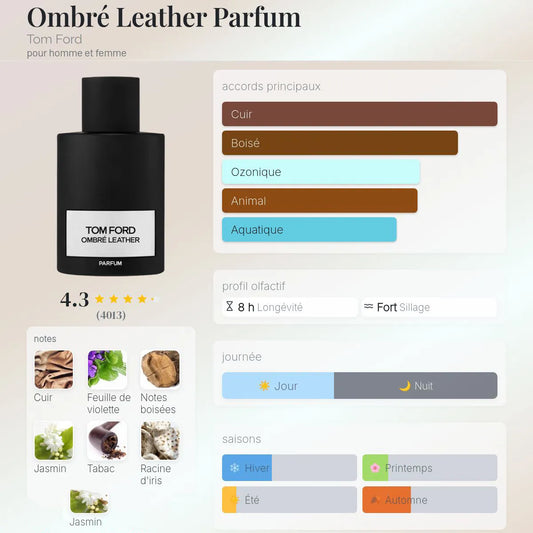 Ombré Leather Parfum