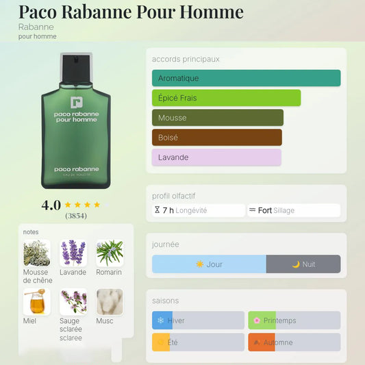 Paco Rabanne Pour Homme