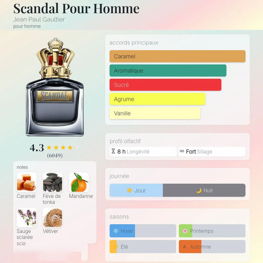 Scandal Pour Homme