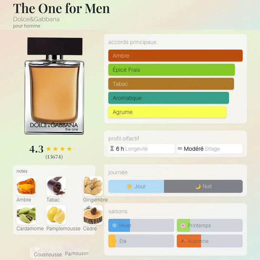 The One for Men