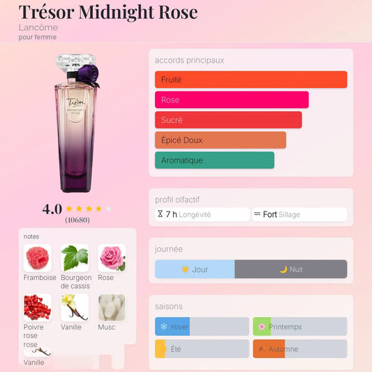 Trésor Midnight Rose