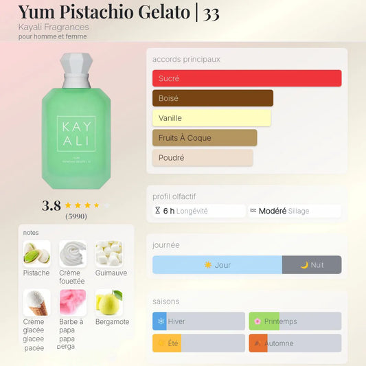 Yum Pistachio Gelato | 33