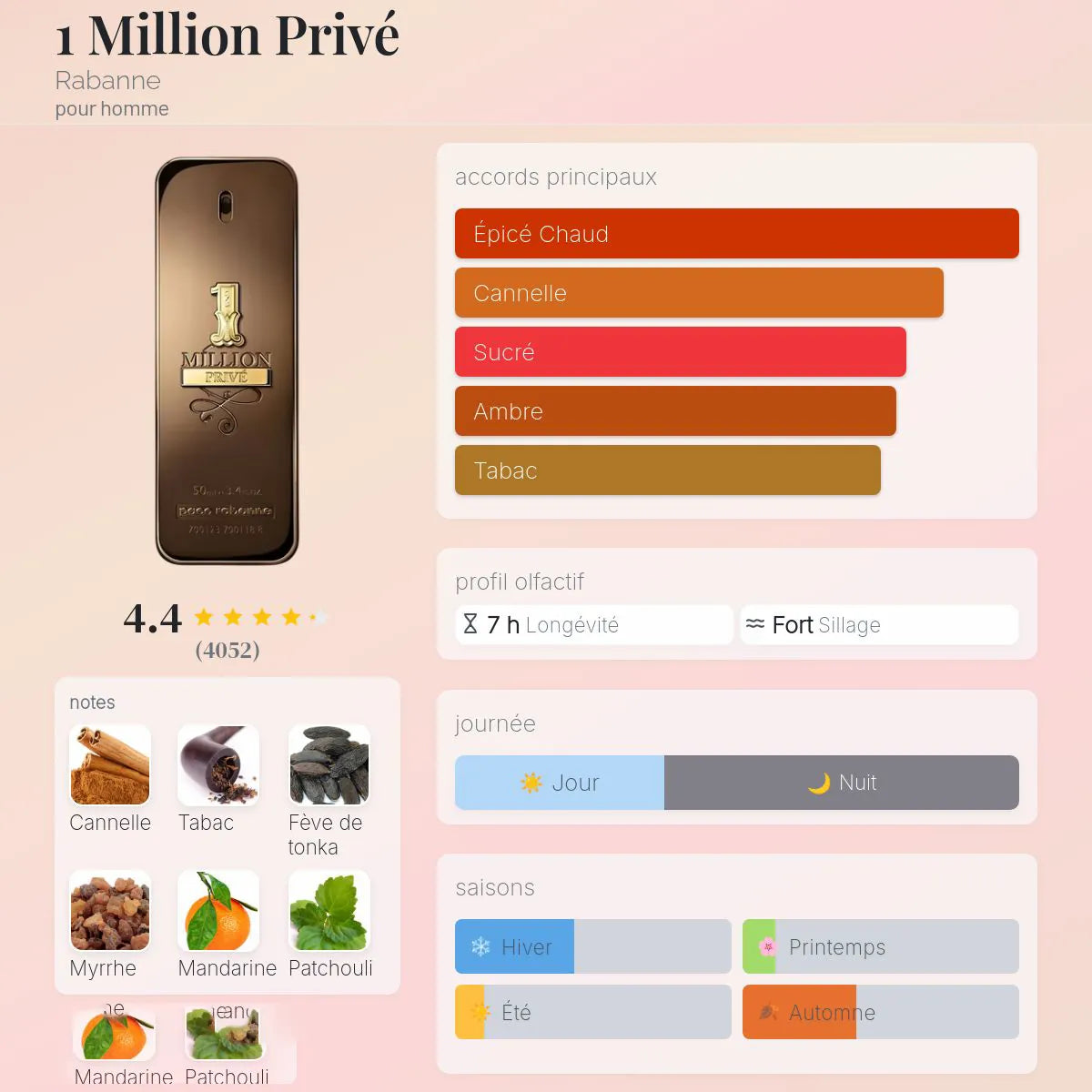1 Million Privé