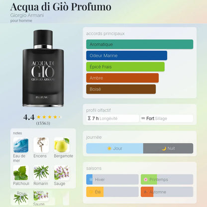 Acqua Di Giò Profumo