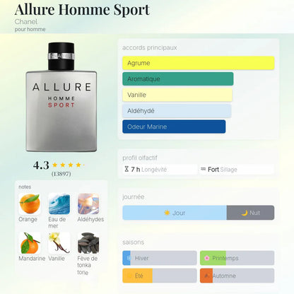 Allure Homme Sport