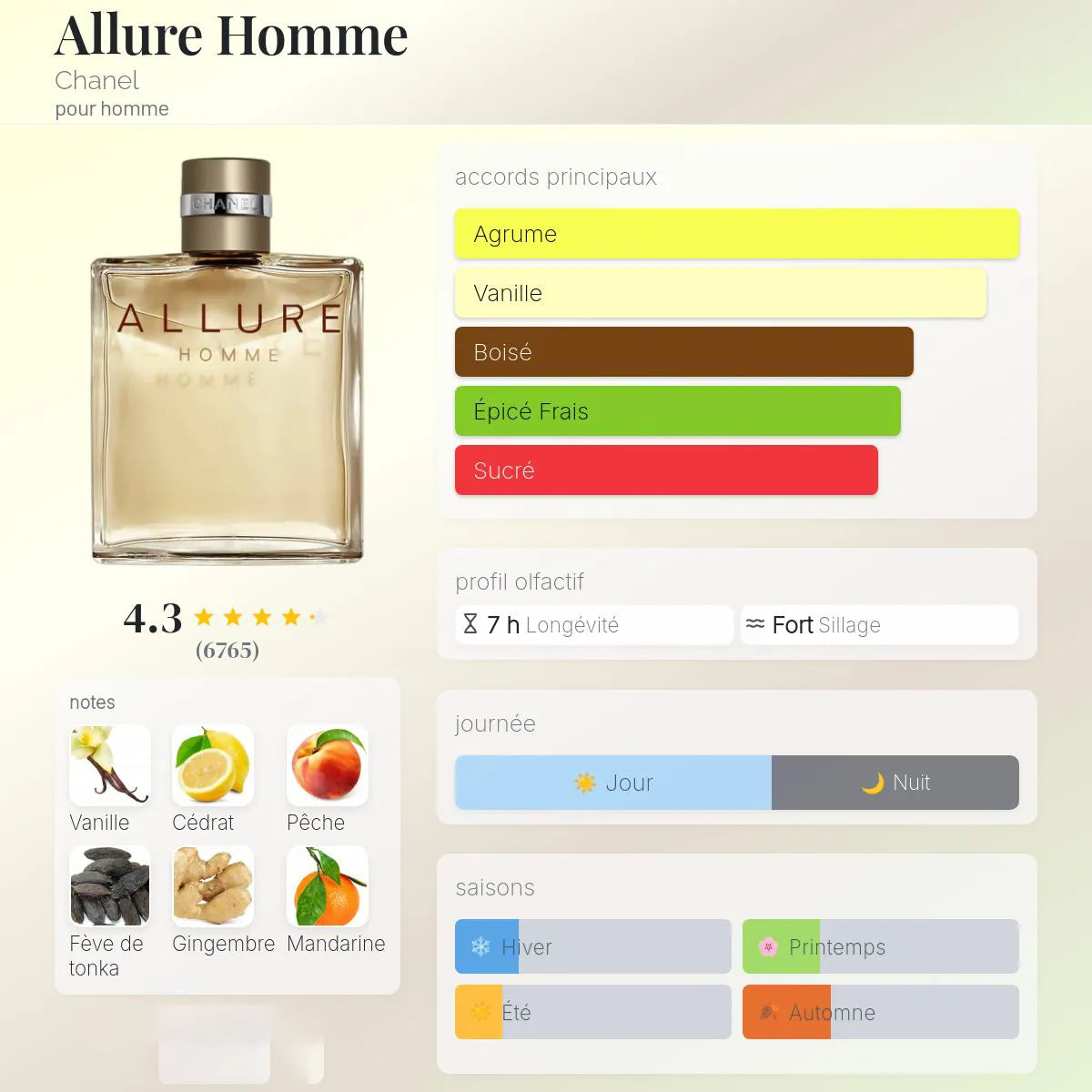 Allure Homme