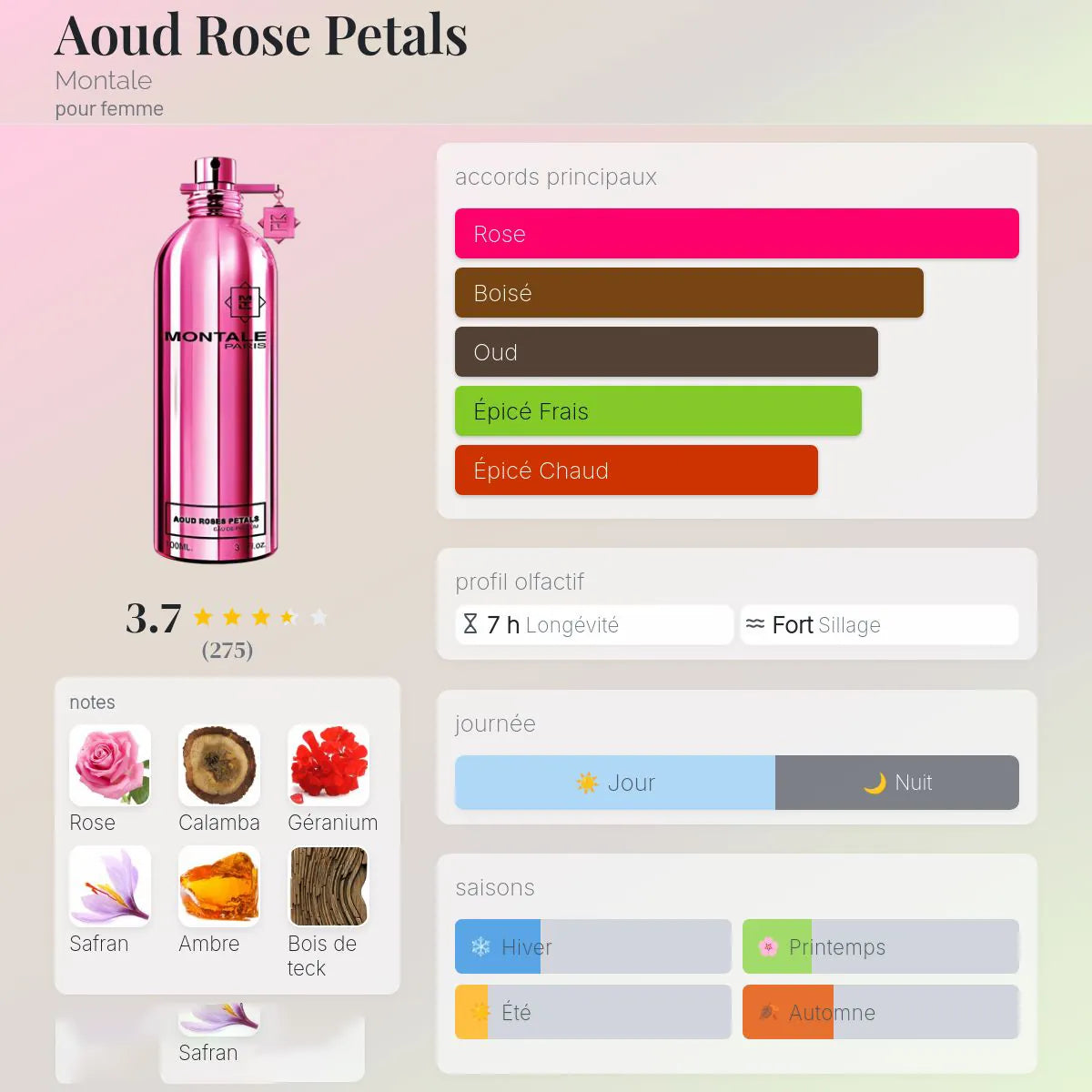 Aoud Rose Petals
