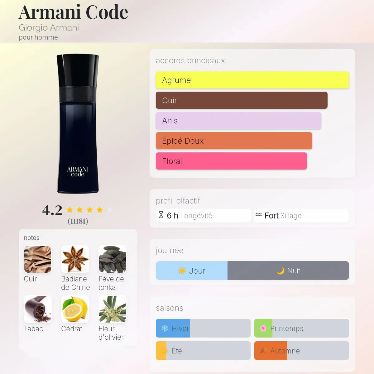 Armani Code
