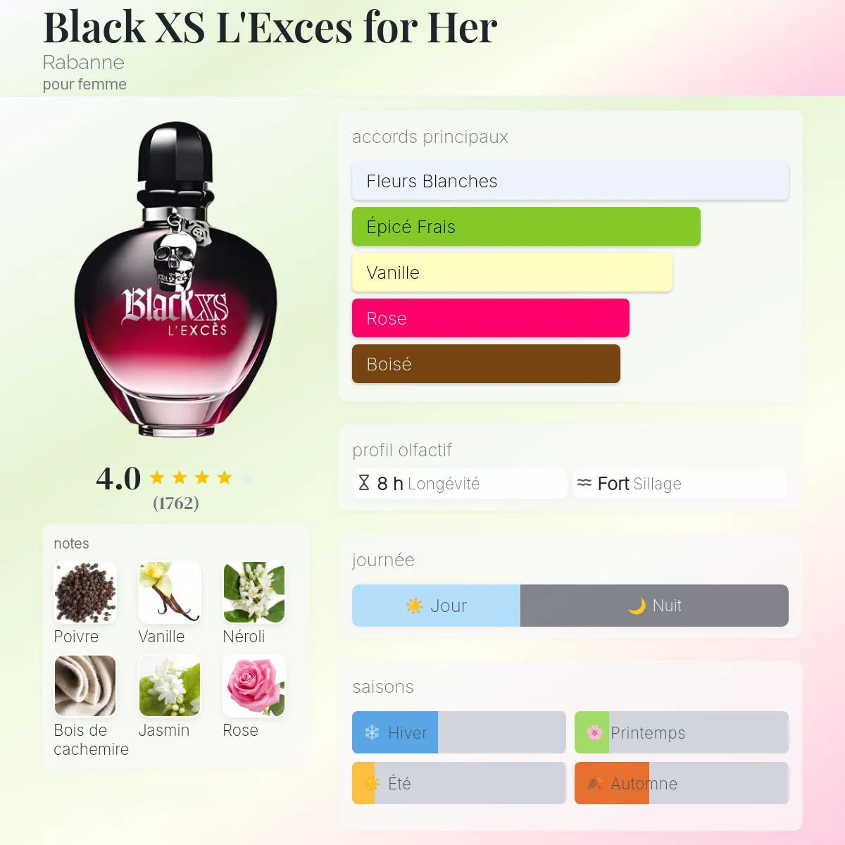 Black XS L'Exces for Her