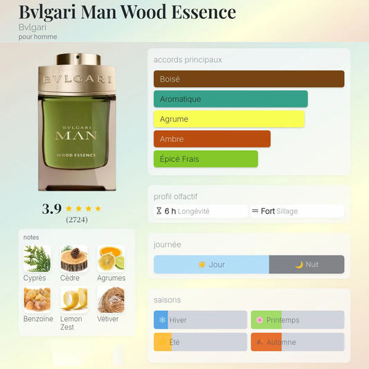 Bvlgari Man Wood Essence