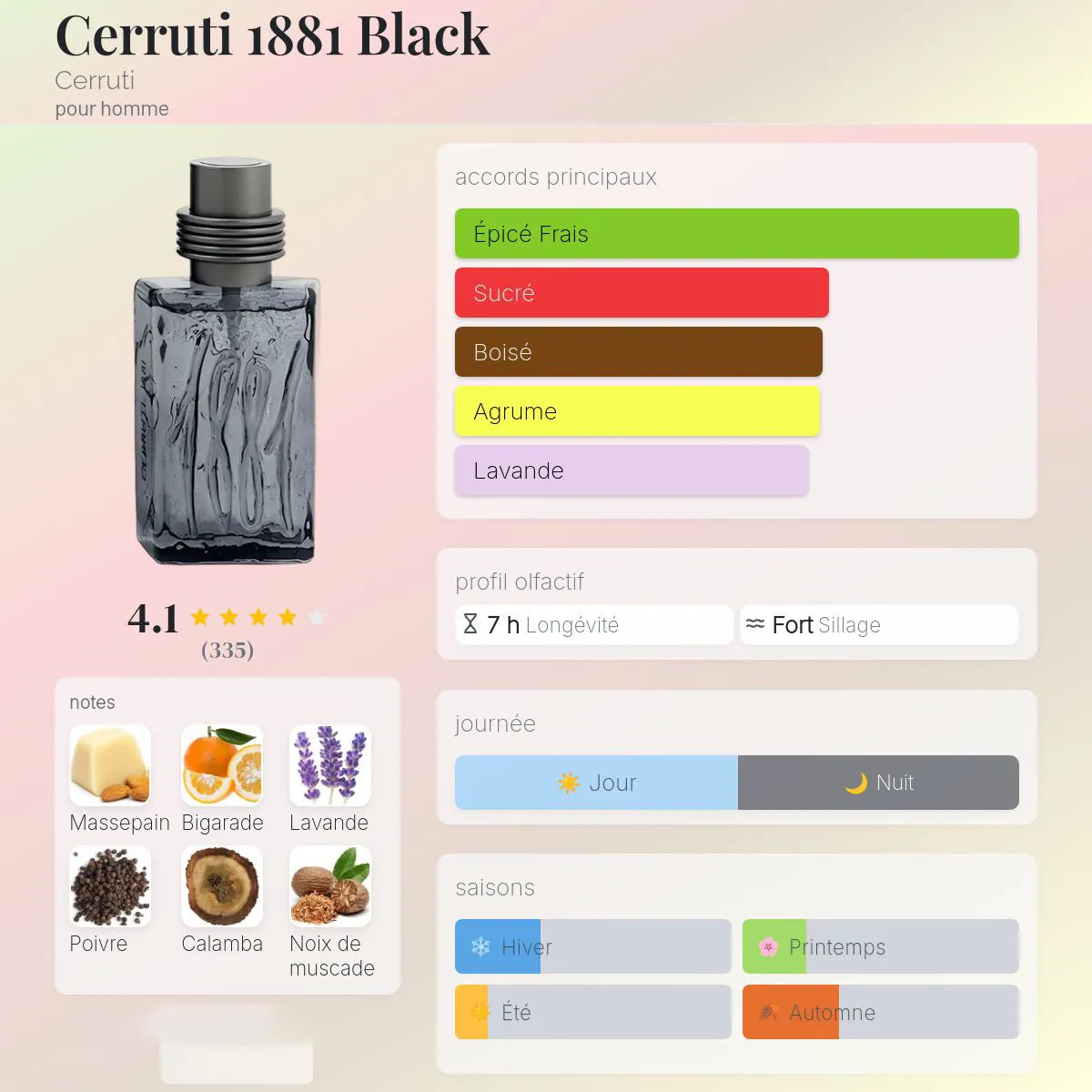 Cerruti 1881 Black