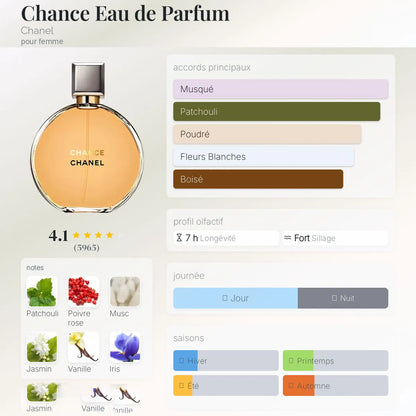 Chance Eau de Parfum