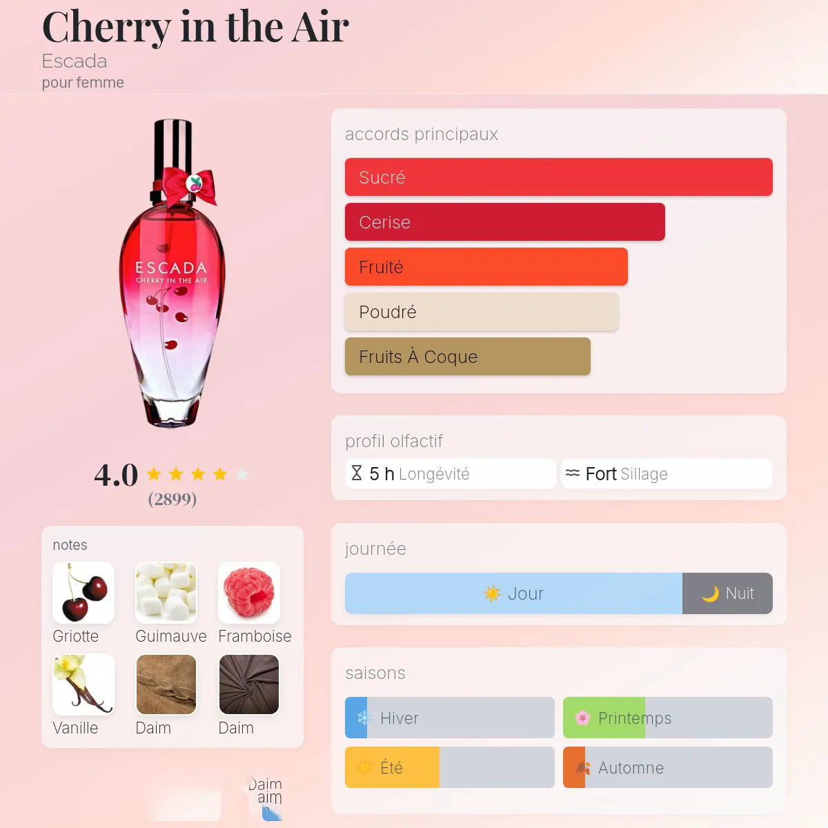 Cherry In The Air