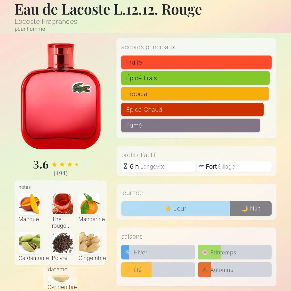 Lacoste 12.12. Rouge