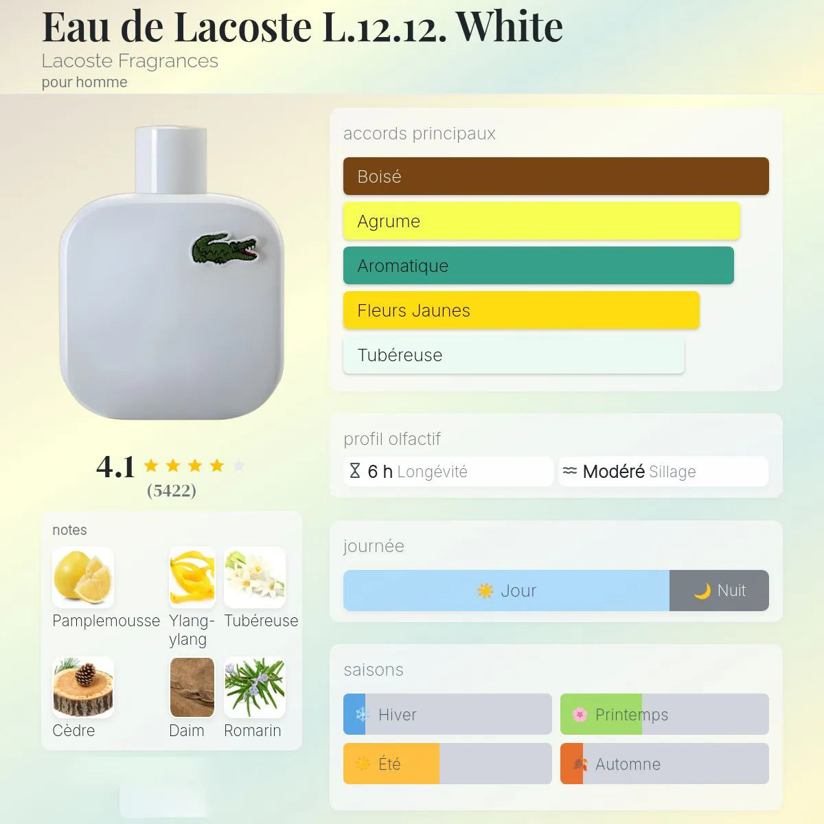 Lacoste 12.12. Blanc