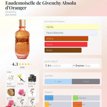 Eaudemoiselle de Givenchy Absolu d’Oranger