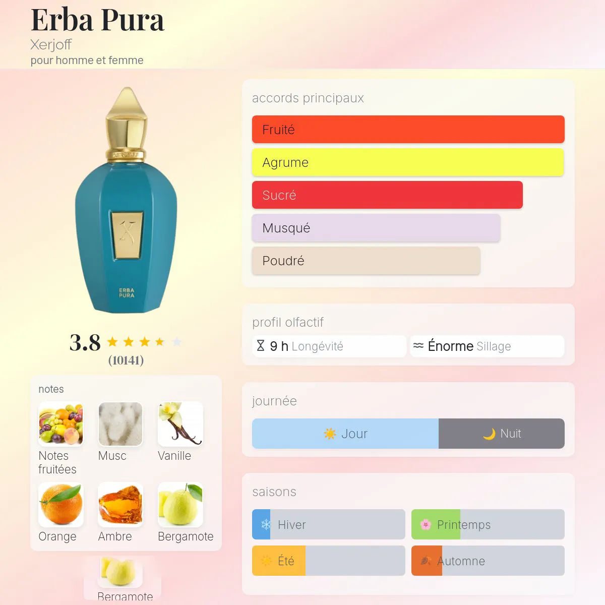 Erba Pura