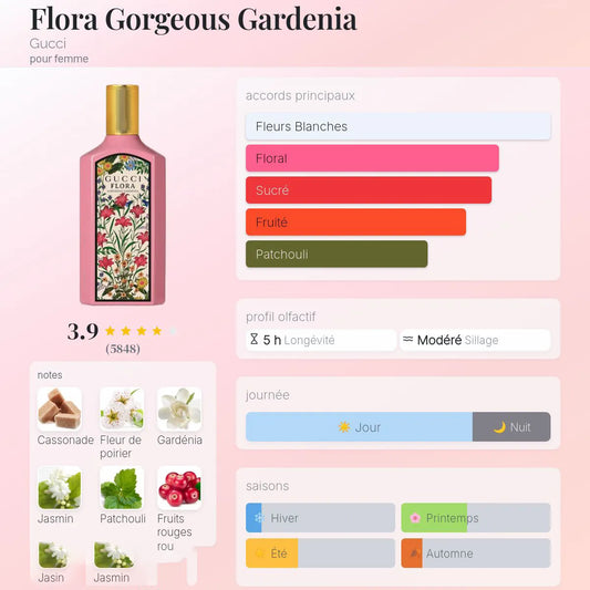 Flora Gorgeous Gardenia