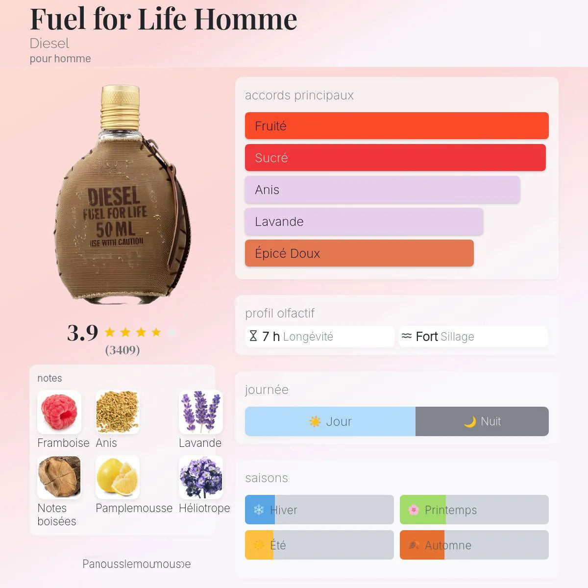 Fuel for Life Homme