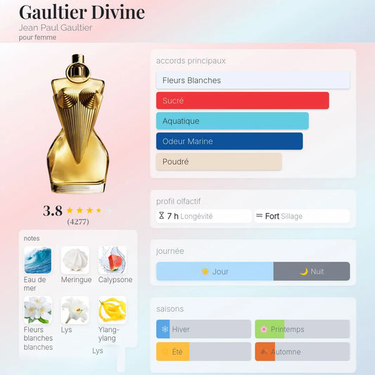 Gaultier Divine
