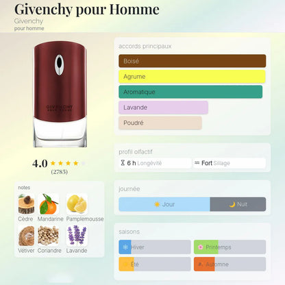 Givenchy Pour Homme