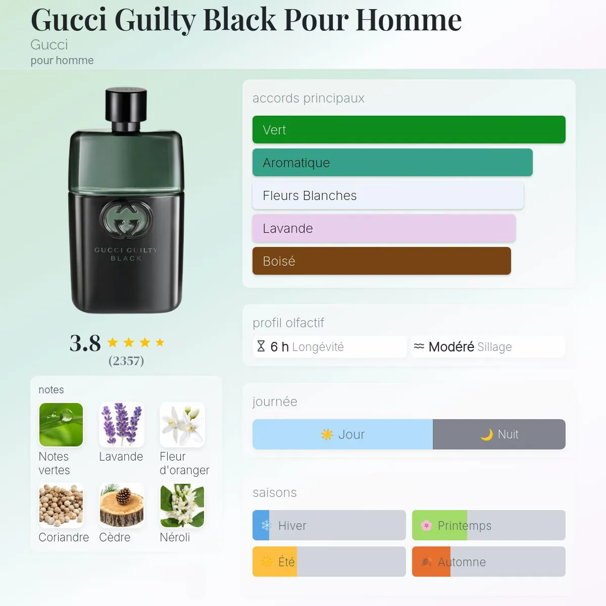 Gucci Guilty Black Pour Homme