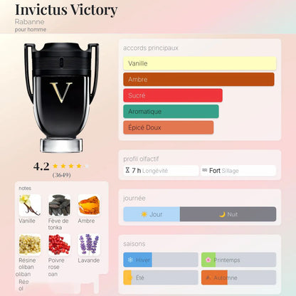 Invictus Victory