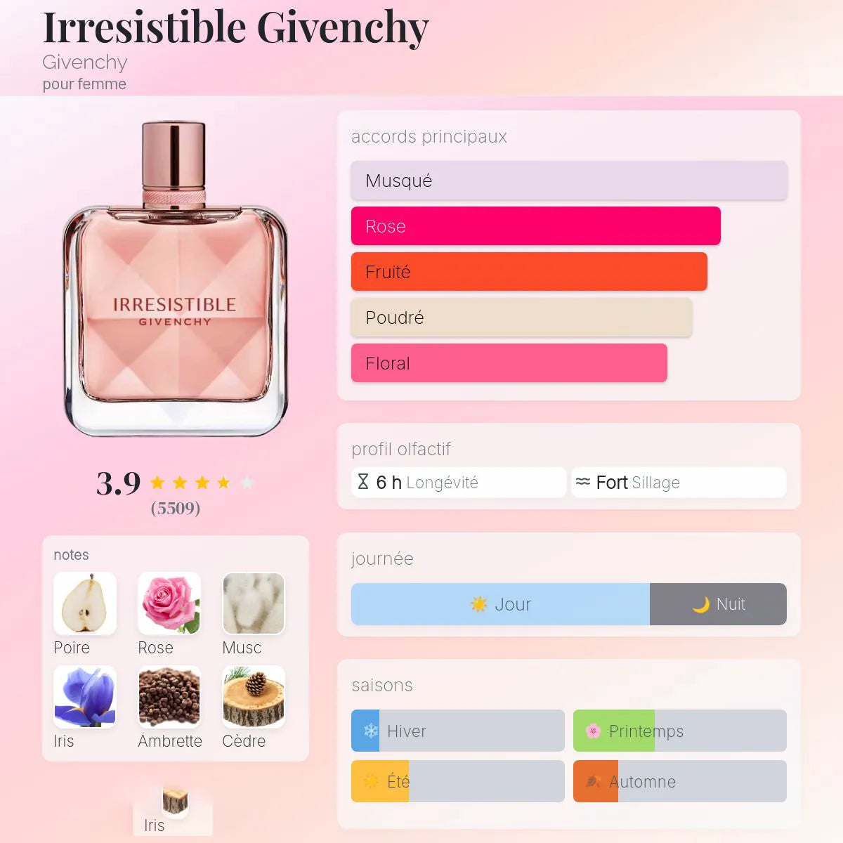 Irresistible Givenchy