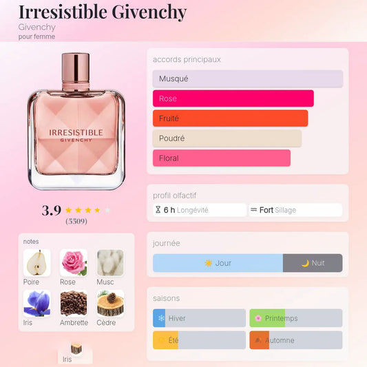 Irresistible Givenchy