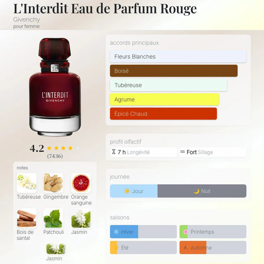 L'Interdit Eau de Parfum Rouge