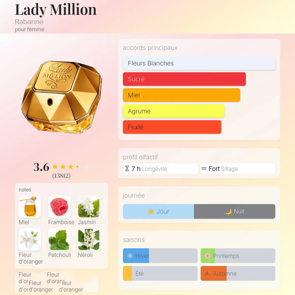 Lady Million