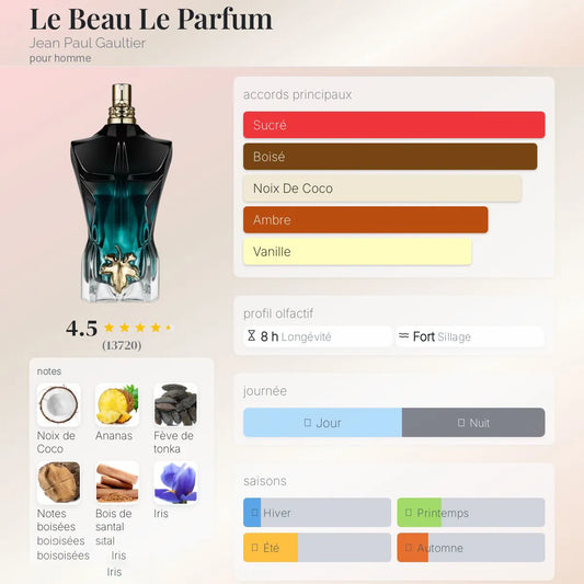 Le Beau Le Parfum