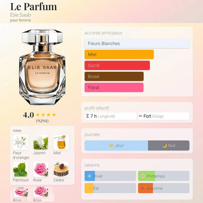 Le Parfum