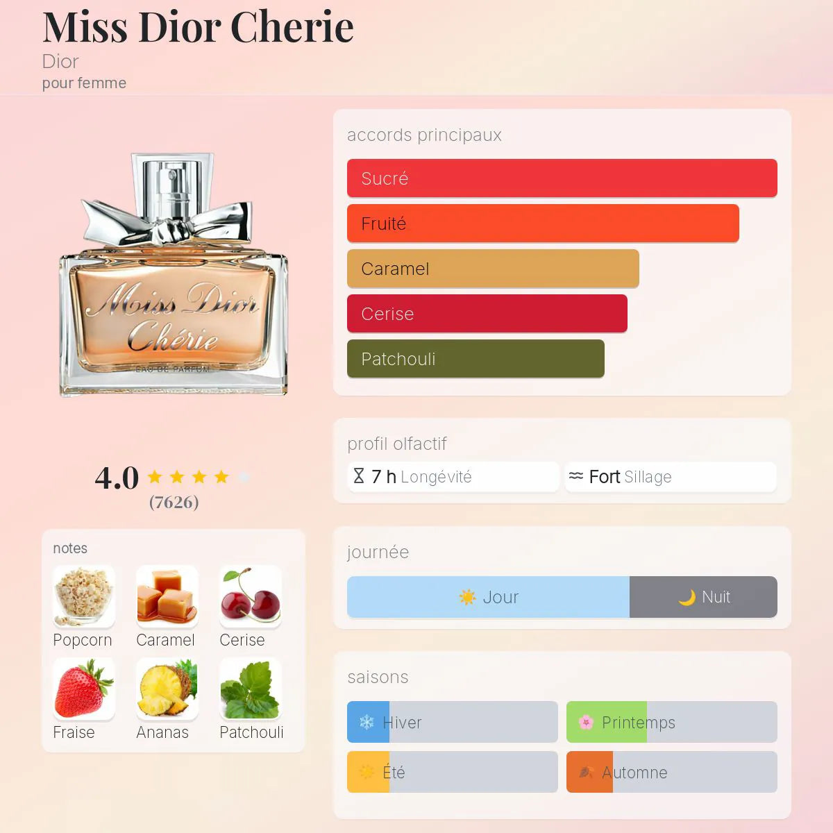 Miss Dior Cherie