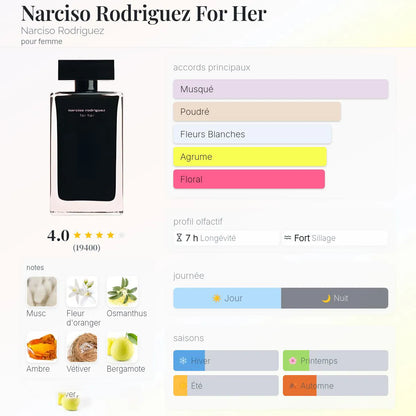 Narciso Rodriguez For Her