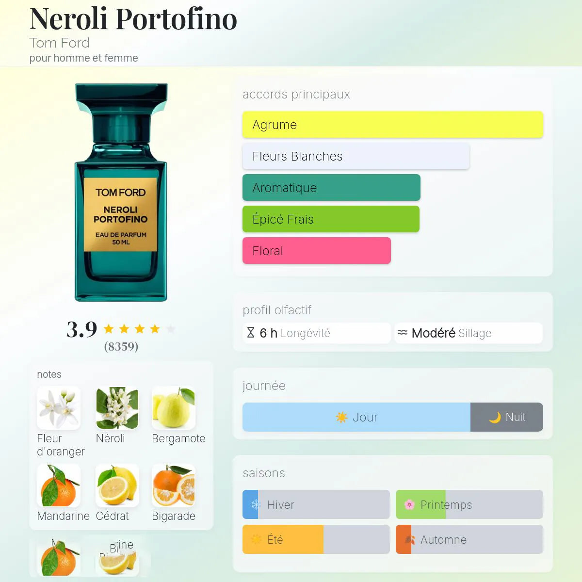 Neroli Portofino