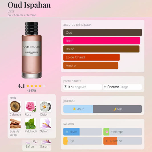 Oud Ispahan