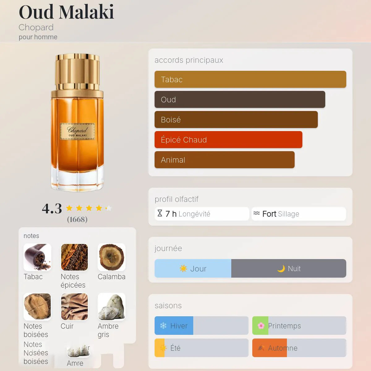 Oud Malaki