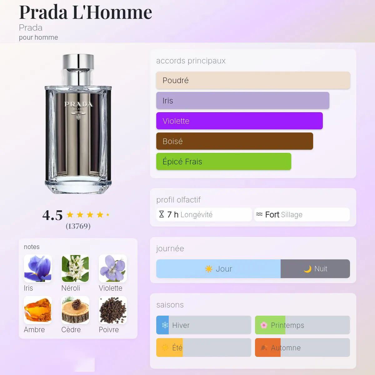 Prada L'Homme