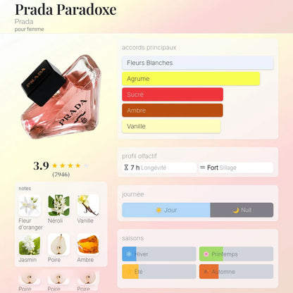 Prada Paradoxe